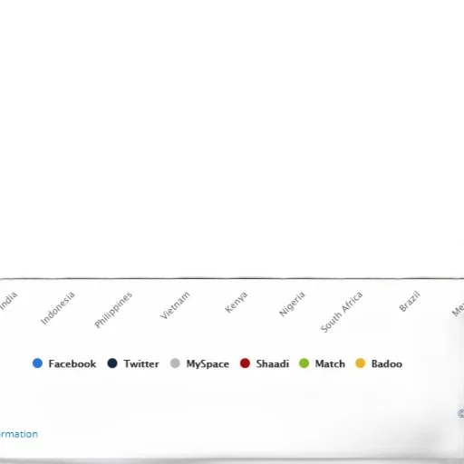 bar, chart, showing, popularity transparent PNG cut-out