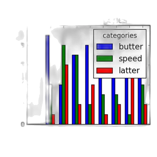 bar, chart, titled, most transparent PNG cut-out