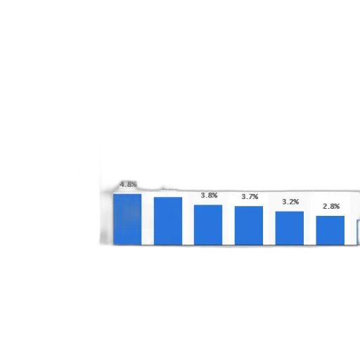 bar, chart, shows, percentage transparent PNG cut-out