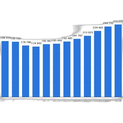 bar, graph, showing, population transparent PNG cut-out