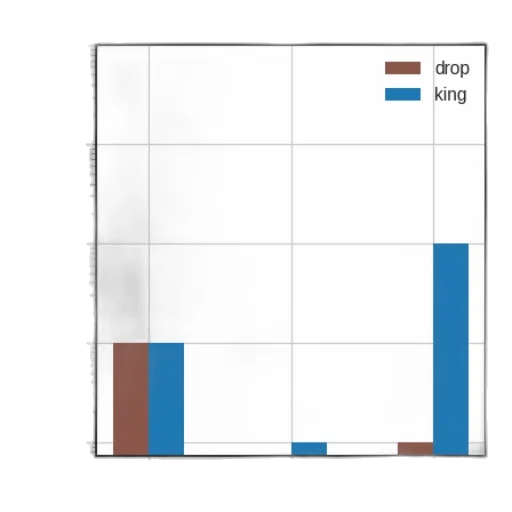blue, log-log, plot, two transparent PNG cut-out