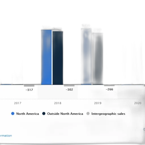 blue, bar, chart, shows transparent PNG cut-out