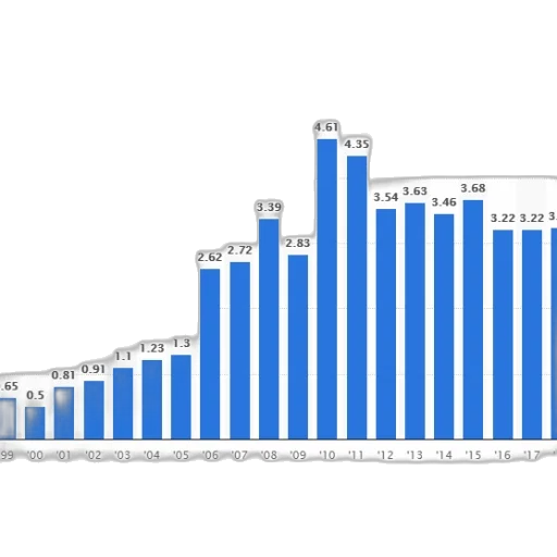 bar, chart, shows, growth transparent PNG cut-out