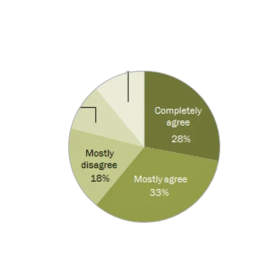 earth tones, green, pie, chart transparent PNG cut-out