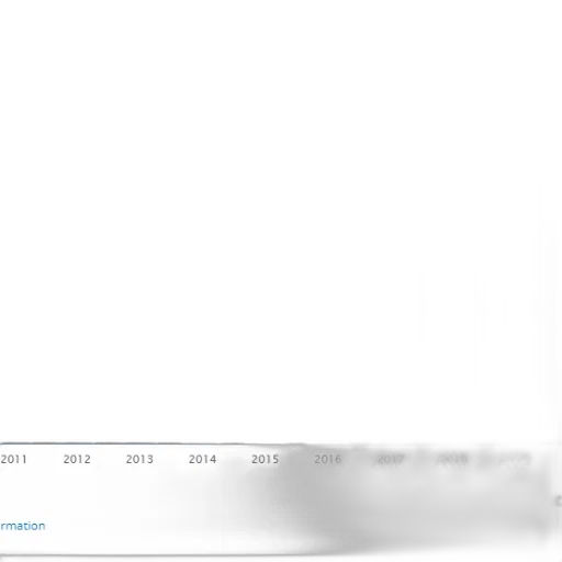 bar, chart, shows, growth transparent PNG cut-out