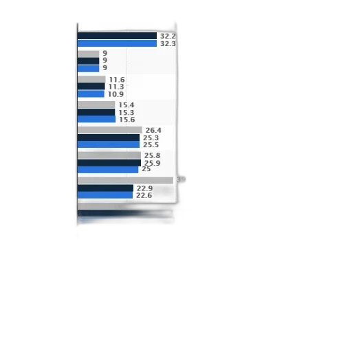 blue, monochrome, bar, chart transparent PNG cut-out