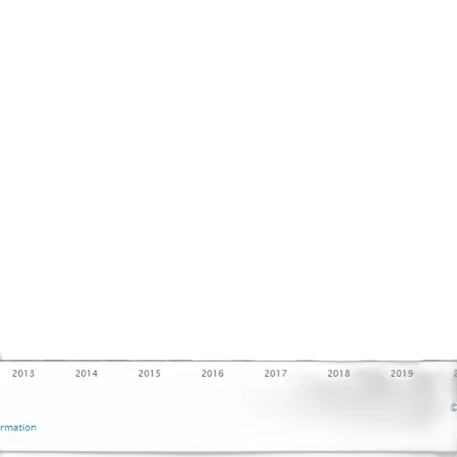 bar, graph, showing, growth transparent PNG cut-out