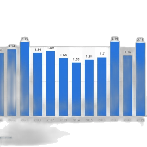 blue, bar, chart, shows transparent PNG cut-out