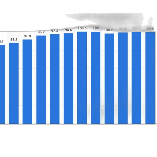 blue, bar, chart, showing transparent PNG cut-out