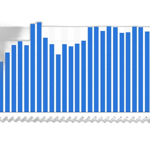 blue, monochrome, bar, chart transparent PNG cut-out