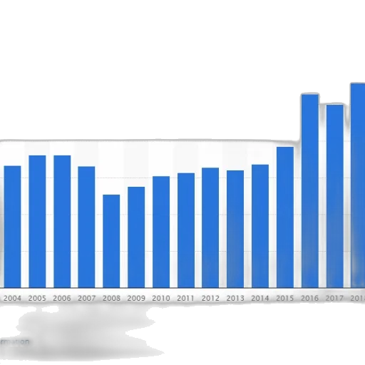 bar, graph, showing, growth transparent PNG cut-out
