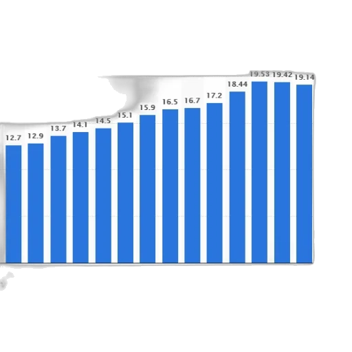 bar, chart, shows, growth transparent PNG cut-out