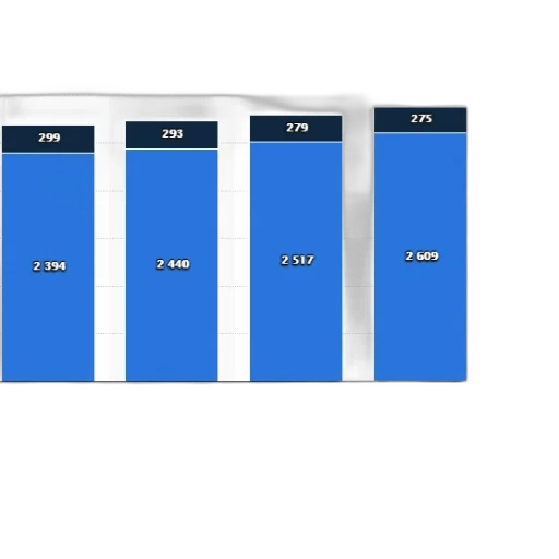 blue, bar, chart, shows transparent PNG cut-out