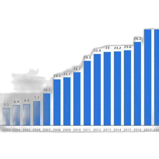 bar, graph, showing, growth transparent PNG cut-out