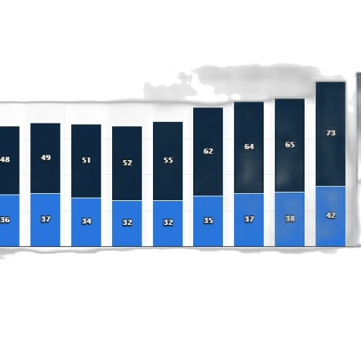 blue, bar, chart, shows transparent PNG cut-out