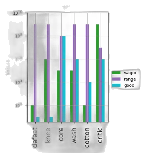 pastel, bar, graph, three transparent PNG cut-out