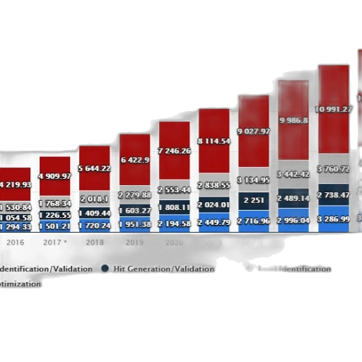 bar, chart, showing, growth transparent PNG cut-out