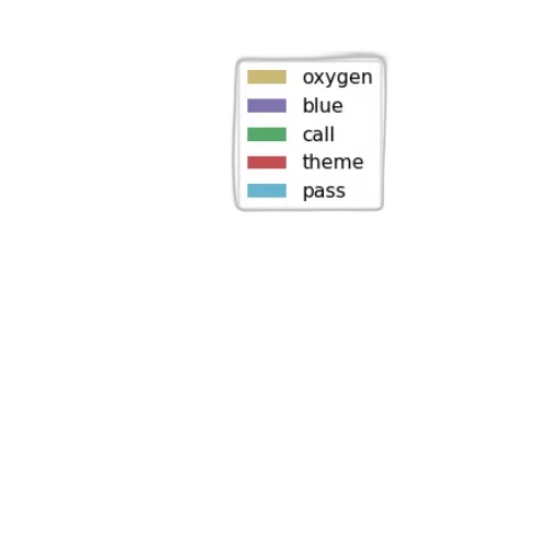 car, food, weapon, pixel art transparent PNG cut-out