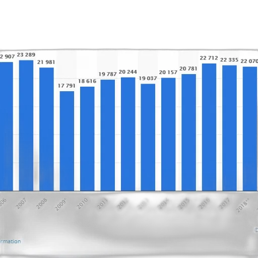 bar, chart, shows, number transparent PNG cut-out