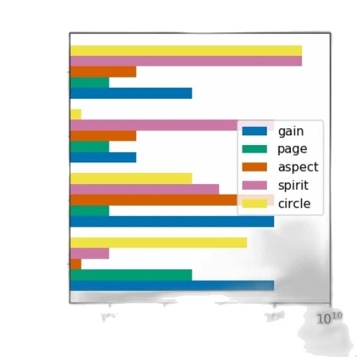 colorful, bar, chart, five transparent PNG cut-out