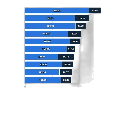 blue, statistic, shows, average transparent PNG cut-out