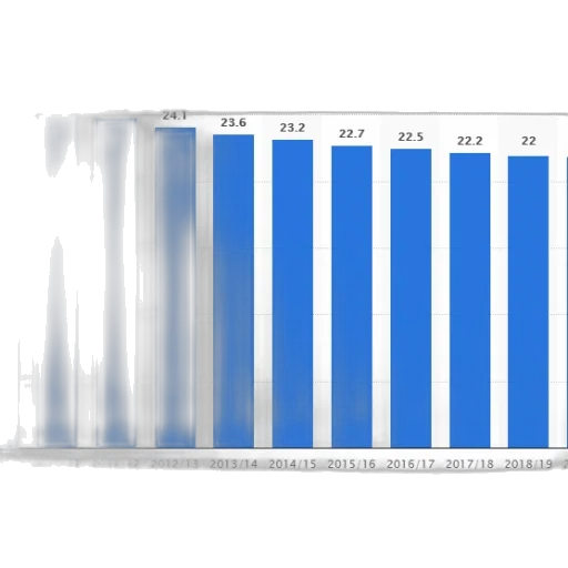 blue, bar, chart, shows transparent PNG cut-out