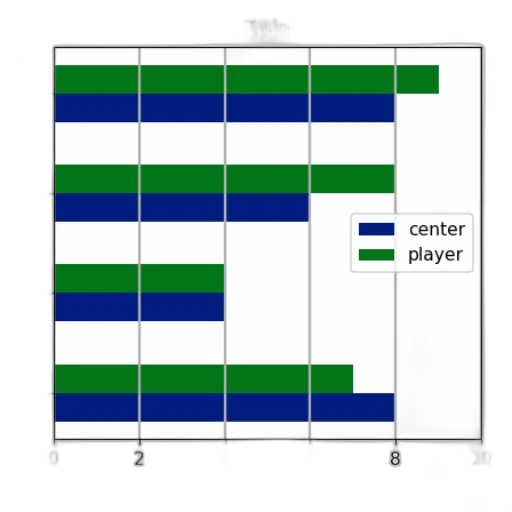 green, blue, monochrome, bar transparent PNG cut-out