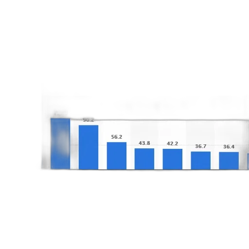 blue, bar, chart, shows transparent PNG cut-out
