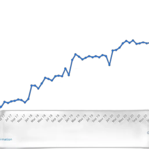 blue, line, graph, showing transparent PNG cut-out
