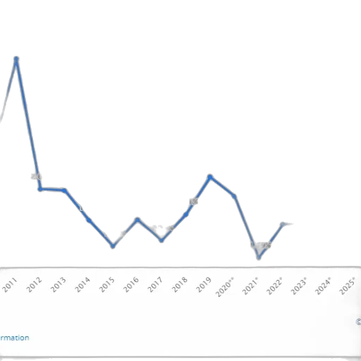line, graph, showing, percentage transparent PNG cut-out