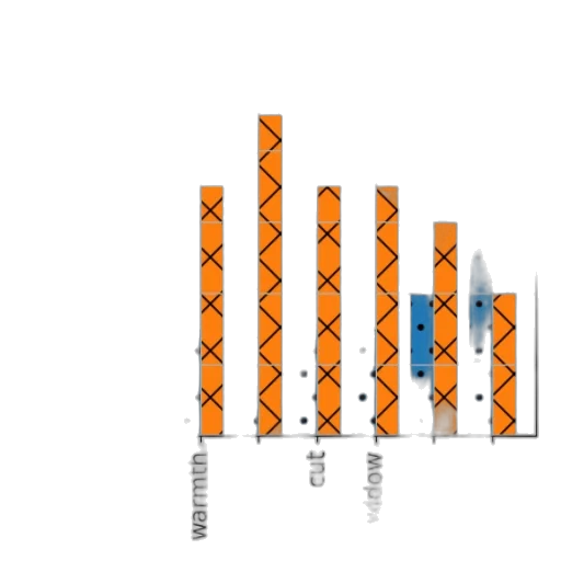 bar, graph, titled, most transparent PNG cut-out