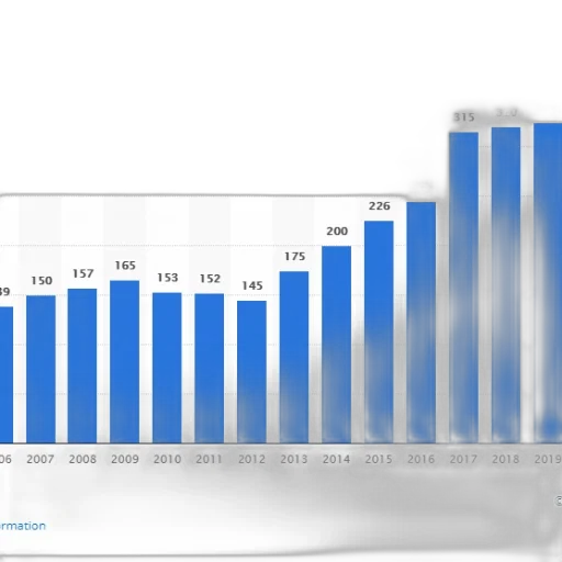 bar, graph, showing, growth transparent PNG cut-out