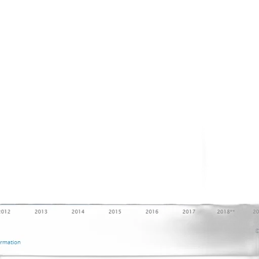 bar, chart, shows, growth transparent PNG cut-out