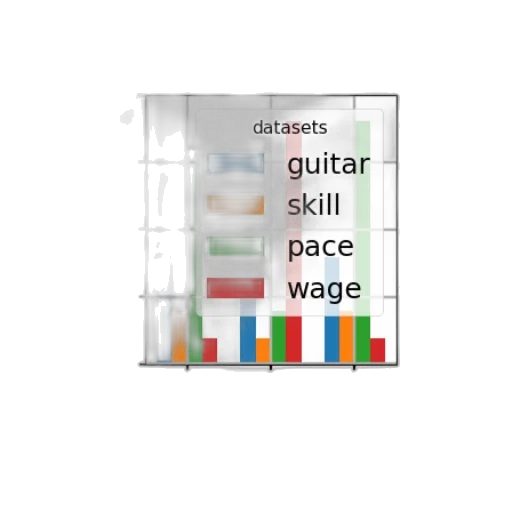 pastel, bar, chart, titled transparent PNG cut-out