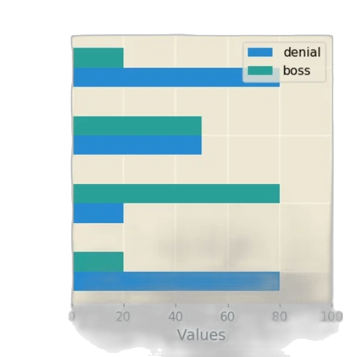 pastel, blue, bar, chart transparent PNG cut-out