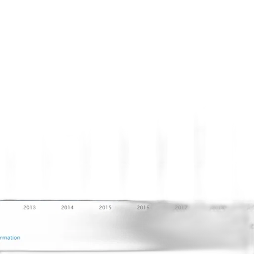 bar, chart, shows, growth transparent PNG cut-out