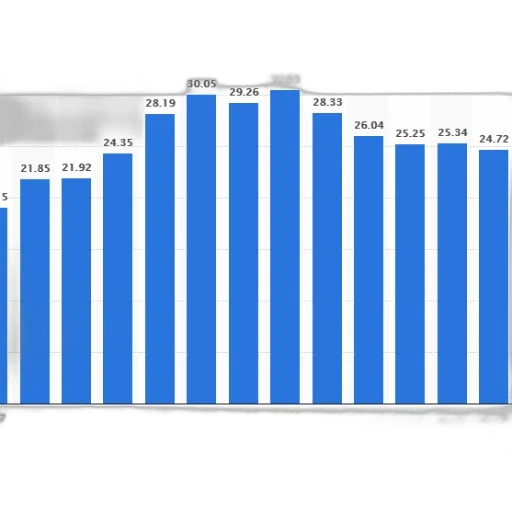 blue, bar, chart, showing transparent PNG cut-out