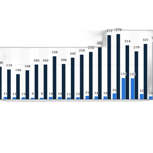 bar, chart, shows, trend transparent PNG cut-out