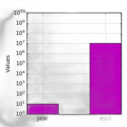 monochrome, pastel, bar, chart transparent PNG cut-out