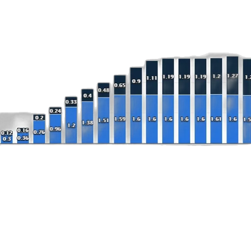 3d render, blue, bar, chart transparent PNG cut-out