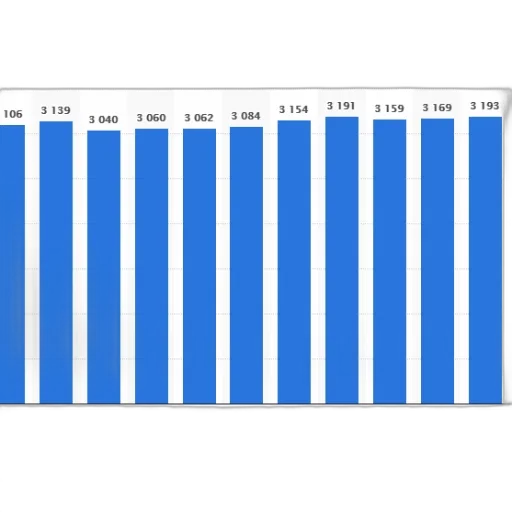 bar, chart, shows, population transparent PNG cut-out