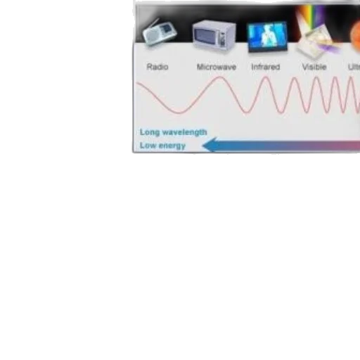 diagram, illustrating, relationship, between transparent PNG cut-out