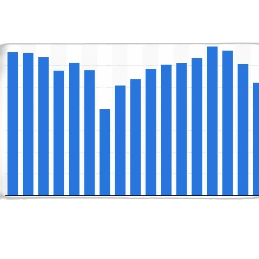 bar, chart, shows, number transparent PNG cut-out