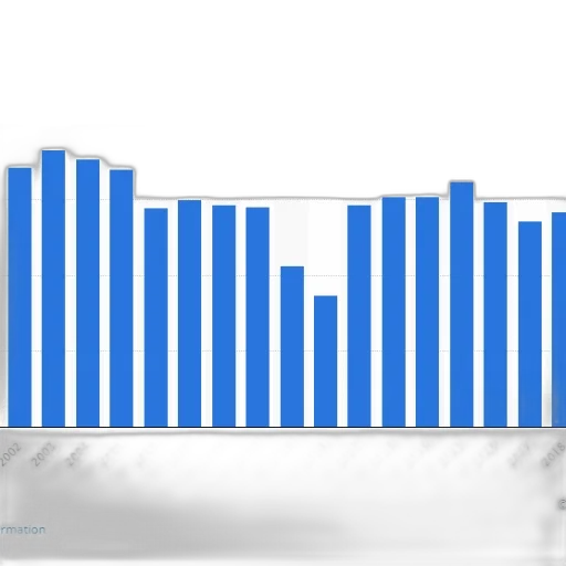bar, chart, shows, number transparent PNG cut-out