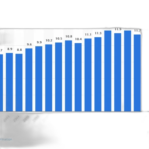 bar, chart, shows, growth transparent PNG cut-out