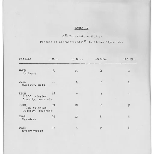 table, showing, percent, administered transparent PNG cut-out
