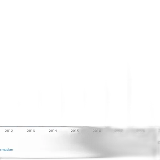 blue, bar, graph, showing transparent PNG cut-out