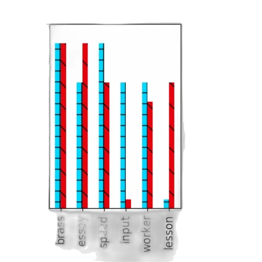 bar, chart, two, categories transparent PNG cut-out