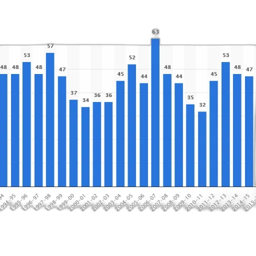 bar, chart, shows, number transparent PNG cut-out