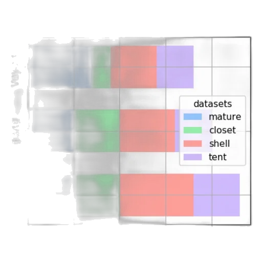 colorful, pastel, bar, chart transparent PNG cut-out